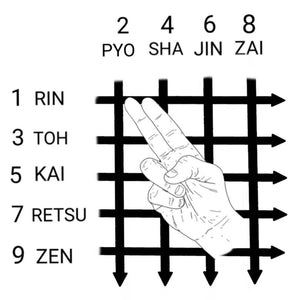 Kuji-In, Anchoring, and Tapping for Good Habits