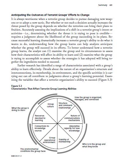 Aptitude for Destruction 1 - Organizational Learning in Terrorist Groups and Its Implications for Combating Terrorism (RAND)